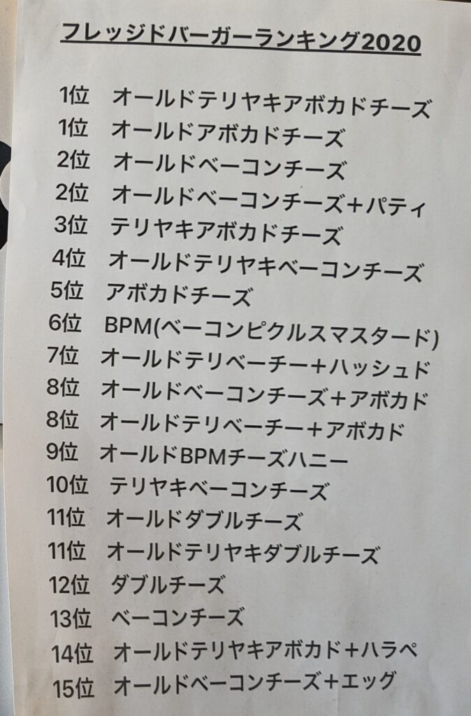 フレッジドバーガー人気ランキング2020